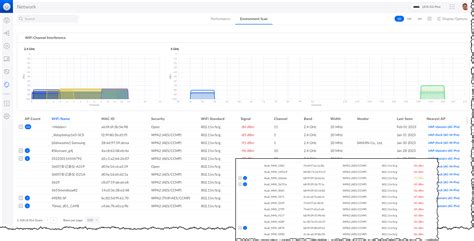 unifi environment scan